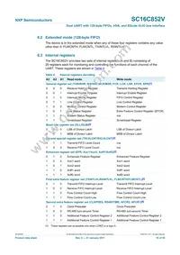 SC16C852VIBS Datasheet Page 10