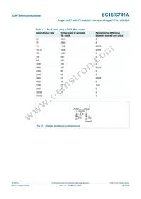 SC16IS741AIPWJ Datasheet Page 15