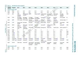 SC16IS741AIPWJ Datasheet Page 17