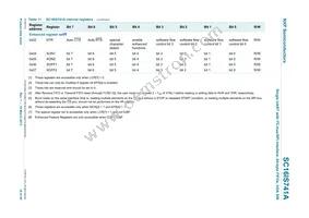 SC16IS741AIPWJ Datasheet Page 18