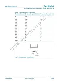SC16IS741IPW Datasheet Page 15