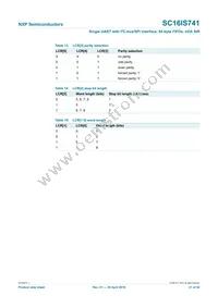 SC16IS741IPW Datasheet Page 21