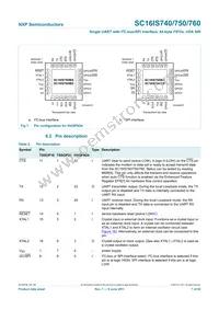 SC16IS760IPW Datasheet Page 7