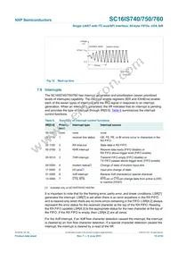 SC16IS760IPW Datasheet Page 15