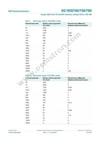 SC16IS760IPW Datasheet Page 19