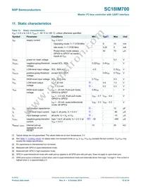 SC18IM700IPW Datasheet Page 15