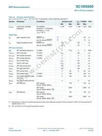 SC18IS601IBS Datasheet Page 18