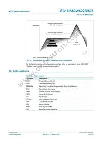 SC18IS603IPW Datasheet Page 22