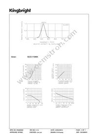 SC23-11GWA Datasheet Page 3