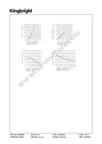 SC23-11GWA Datasheet Page 4