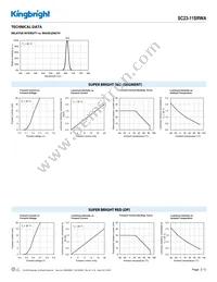 SC23-11SRWA Datasheet Page 3