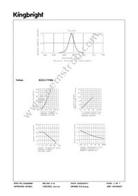 SC23-11YWA Datasheet Page 3