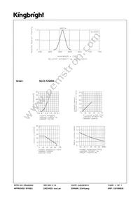 SC23-12GWA Datasheet Page 3