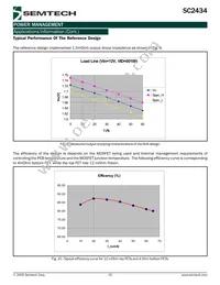 SC2434SWTRT Datasheet Page 15