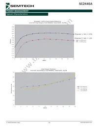 SC2446AITSTRT Datasheet Page 22