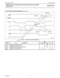 SC26C562C1A Datasheet Page 14