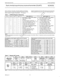 SC26C92C1B Datasheet Page 13