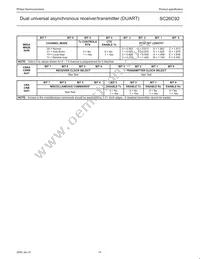 SC26C92C1B Datasheet Page 14