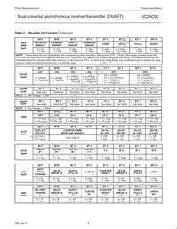 SC26C92C1B Datasheet Page 15