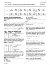 SC26C92C1B Datasheet Page 16
