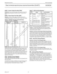 SC26C92C1B Datasheet Page 21