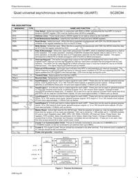SC28C94A1N Datasheet Page 5