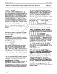 SC28C94A1N Datasheet Page 12