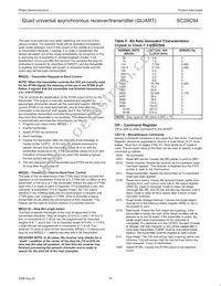 SC28C94A1N Datasheet Page 16