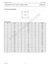 SC28L198A1BE Datasheet Page 4