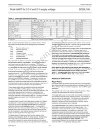 SC28L198A1BE Datasheet Page 14