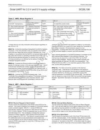 SC28L198A1BE Datasheet Page 19