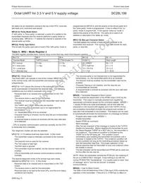SC28L198A1BE Datasheet Page 20