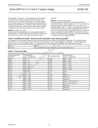SC28L198A1BE Datasheet Page 21
