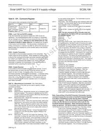 SC28L198A1BE Datasheet Page 22