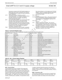 SC28L198A1BE Datasheet Page 23
