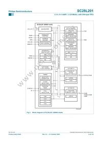 SC28L201A1DGG Datasheet Page 5