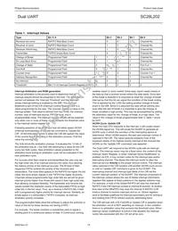 SC28L202A1DGG/G Datasheet Page 20