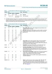 SC28L92A1BS Datasheet Page 11