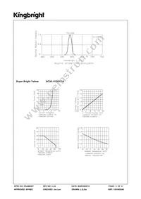 SC36-11SYKWA Datasheet Page 3