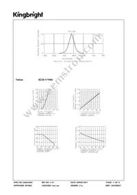 SC39-11YWA Datasheet Page 3