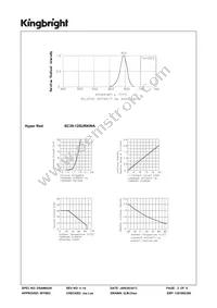 SC39-12SURKWA Datasheet Page 3