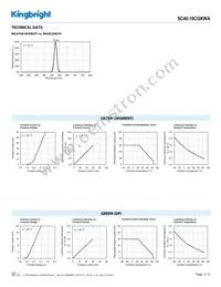 SC40-18CGKWA Datasheet Page 3