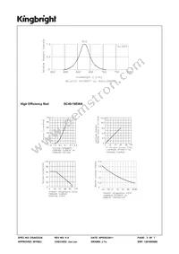 SC40-18EWA Datasheet Page 3