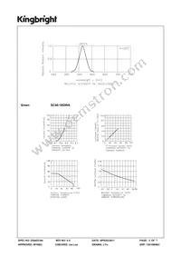 SC40-18GWA Datasheet Page 3