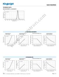 SC40-18SURKWA Datasheet Page 3