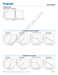 SC40-18SYKWA Datasheet Page 3