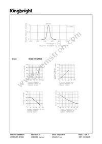 SC40-19CGKWA Datasheet Page 3