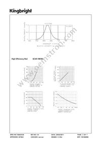 SC40-19EWA Datasheet Page 3