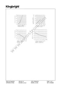 SC40-19GWA Datasheet Page 4