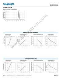 SC40-19SRWA Datasheet Page 3